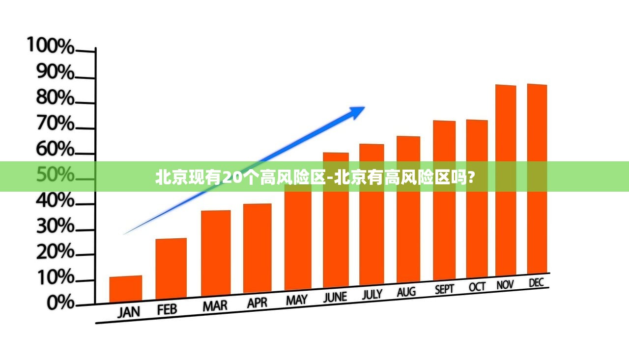 北京现有20个高风险区-北京有高风险区吗?