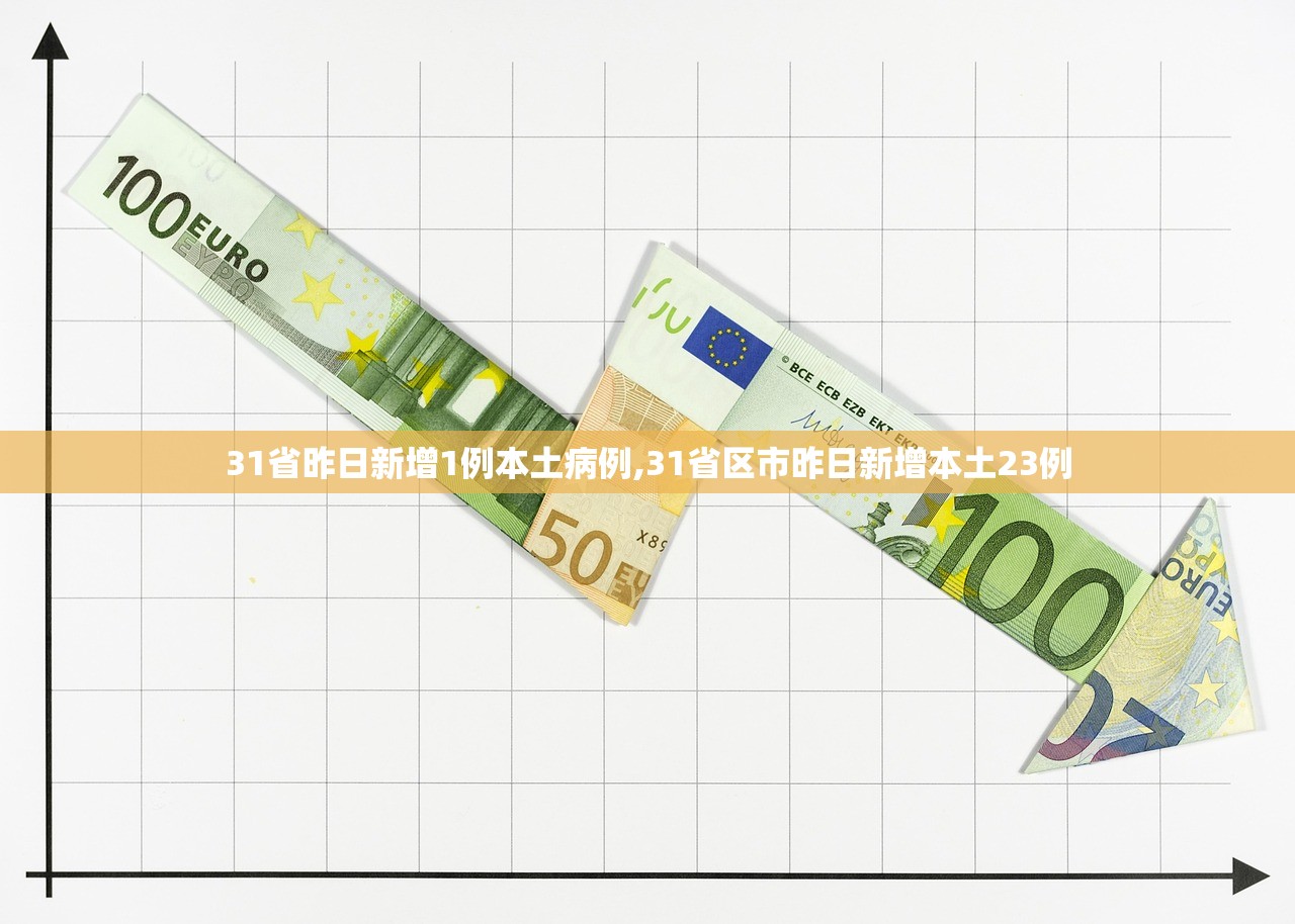 31省昨日新增1例本土病例,31省区市昨日新增本土23例 31省昨日新增1例本土病例,31省区市昨日新增本土23例