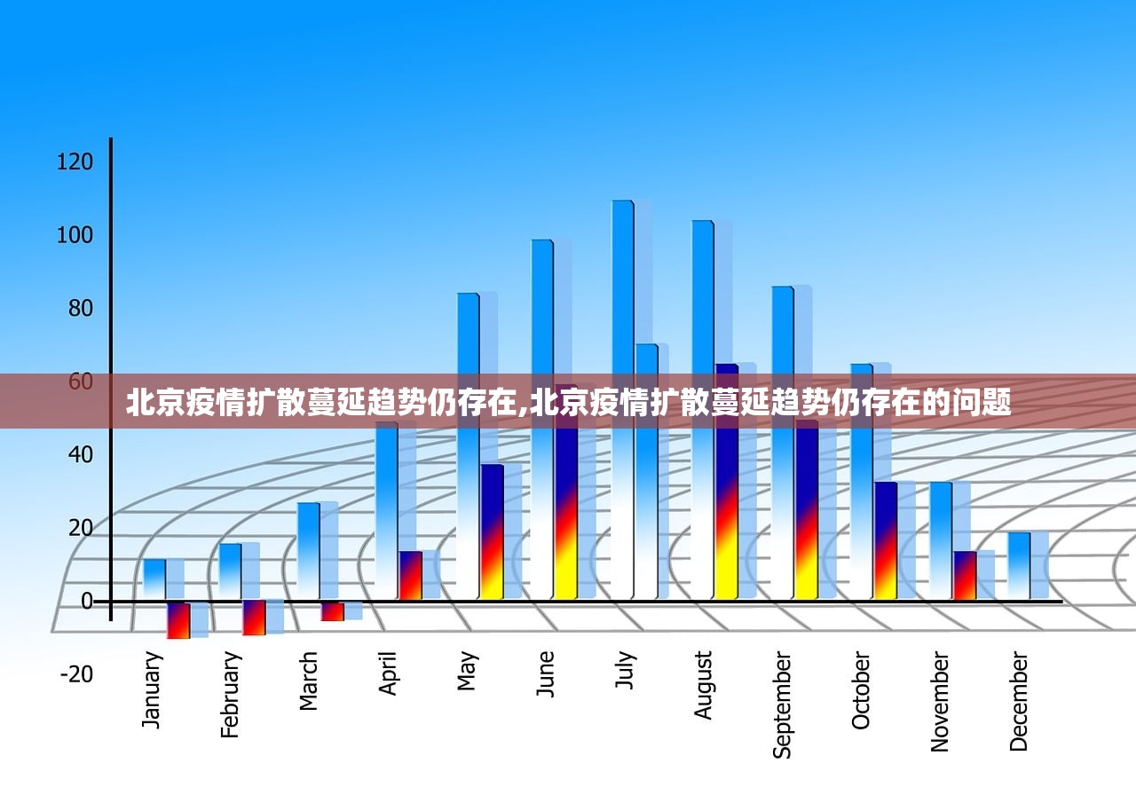 北京疫情扩散蔓延趋势仍存在,北京疫情扩散蔓延趋势仍存在的问题 北京疫情扩散蔓延趋势仍存在,北京疫情扩散蔓延趋势仍存在的问题