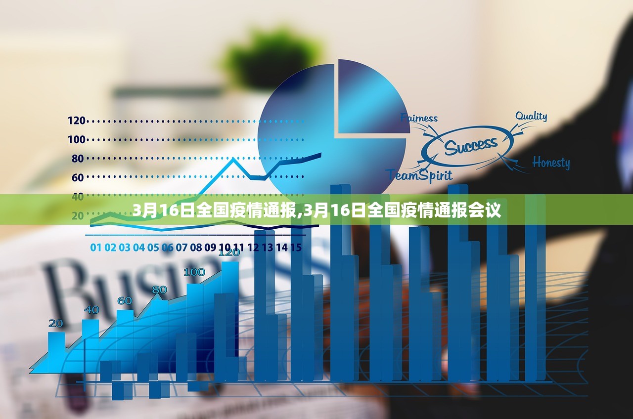 3月16日全国疫情通报,3月16日全国疫情通报会议 3月16日全国疫情通报,3月16日全国疫情通报会议