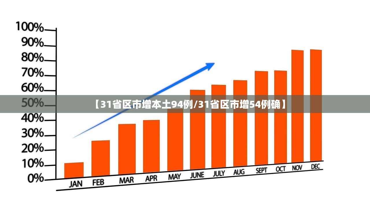 【31省区市增本土94例/31省区市增54例确】