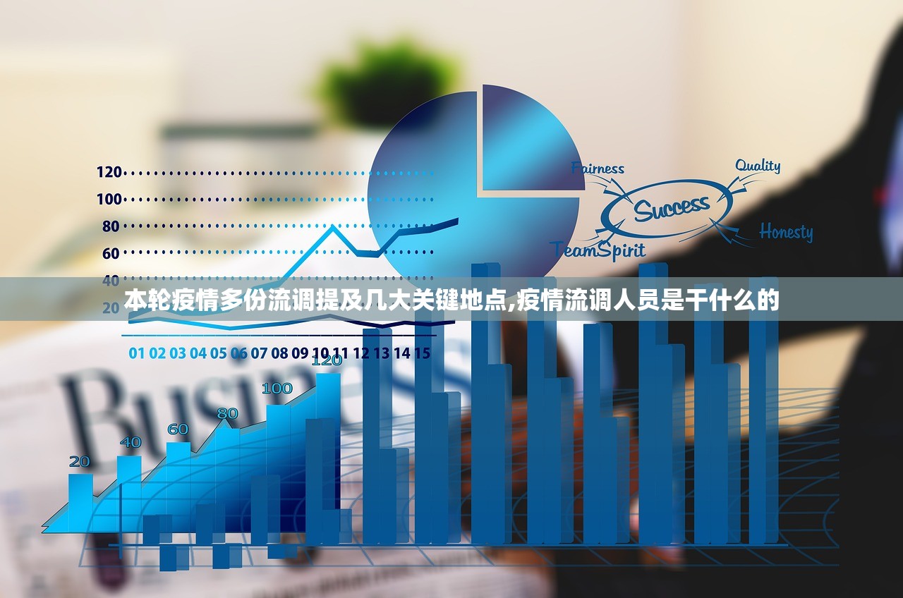 本轮疫情多份流调提及几大关键地点,疫情流调人员是干什么的