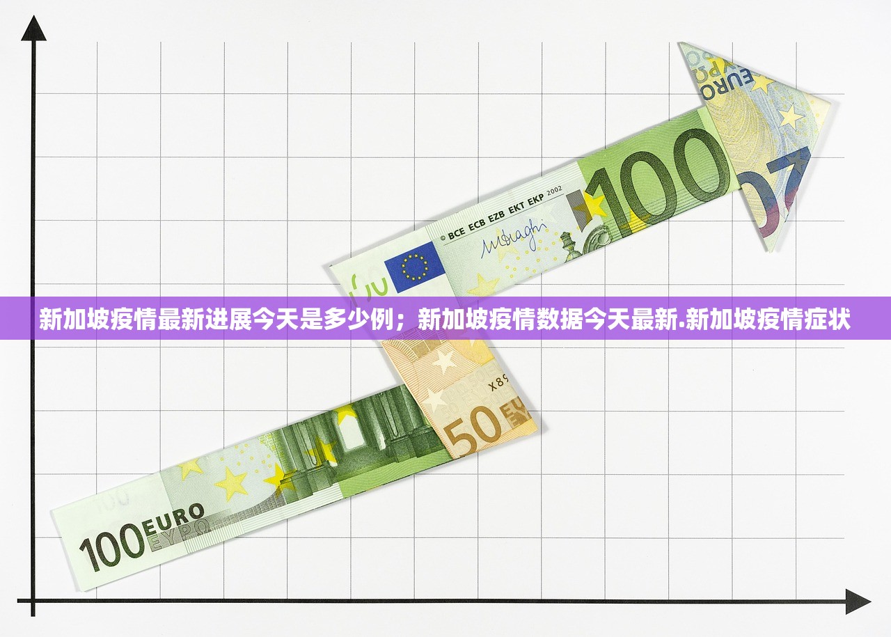 新加坡疫情最新进展今天是多少例;新加坡疫情数据今天最新.新加坡疫情症状 新加坡疫情最新进展今天是多少例;新加坡疫情数据今天最新.新加坡疫情症状