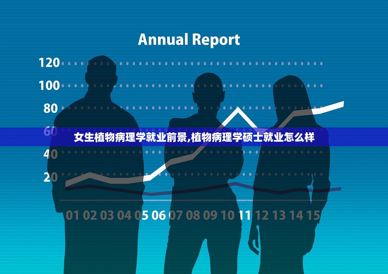 女生植物病理学就业前景,植物病理学硕士就业怎么样