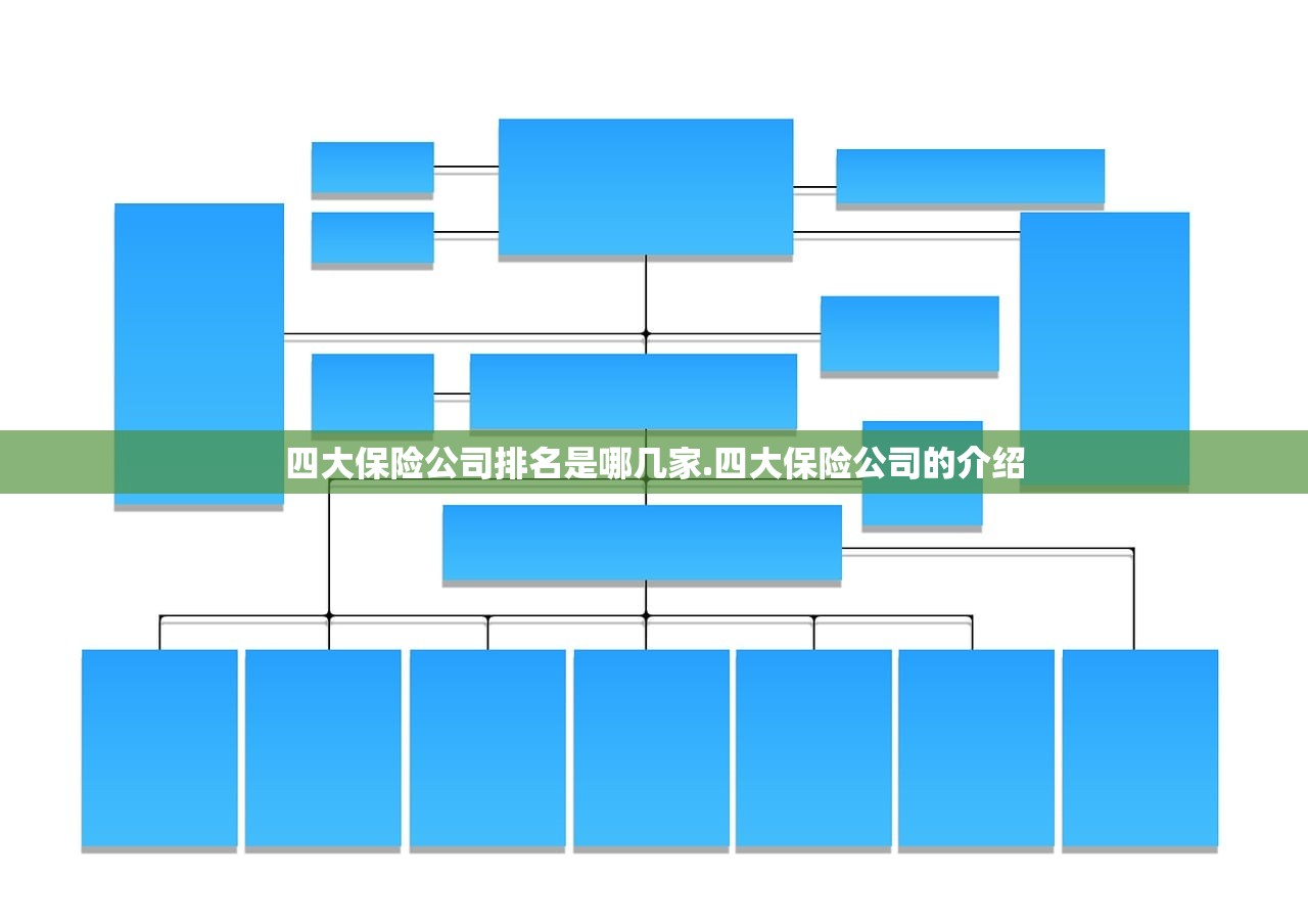 四大保险公司排名是哪几家.四大保险公司的介绍